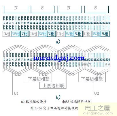 電動機繞組的接線規律圖解