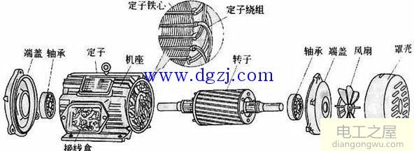三相籠型異步電動機(jī)的工作特性