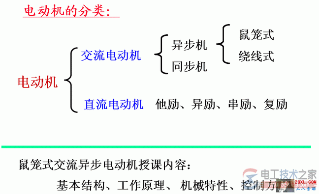 電動(dòng)機(jī)的分類
