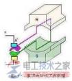 直流電動(dòng)機(jī)的工作原理