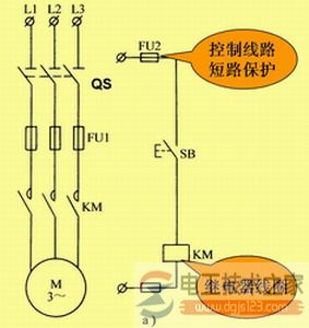點(diǎn)動(dòng)控制