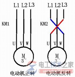 電機(jī)正反轉(zhuǎn)