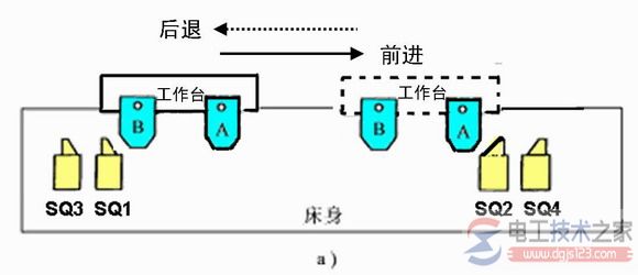 機(jī)床工作臺(tái)自動(dòng)往復(fù)運(yùn)動(dòng)示意圖
